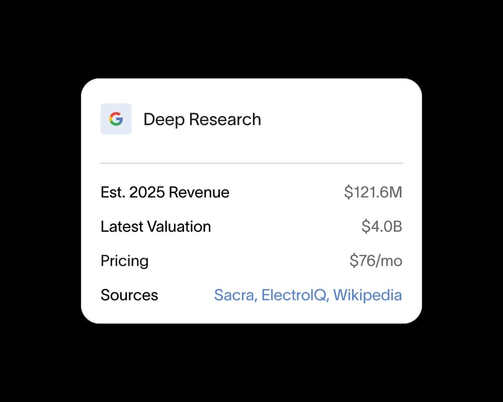 Google Search Results