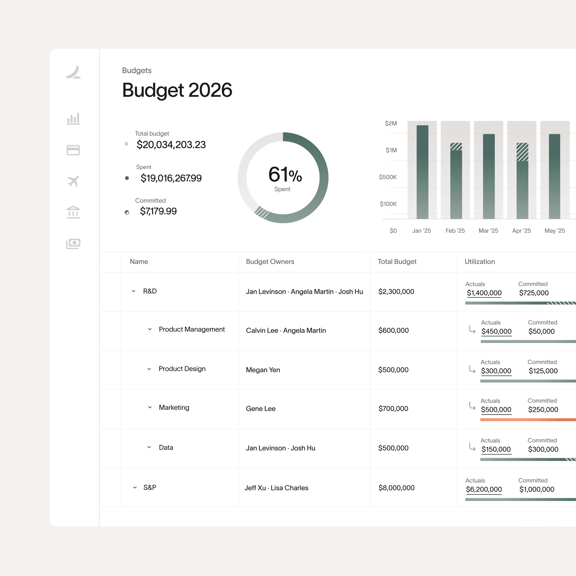 Track budgets vs. actuals in real time